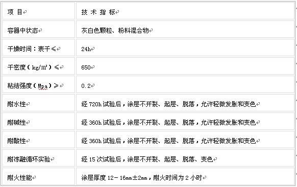 ��������Ϳ�ϵ�����ָ��(bi��o)