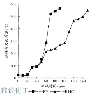 �ͻ�O�޽Y(ji��)��(g��u)�D